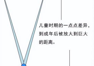 剪刀效应